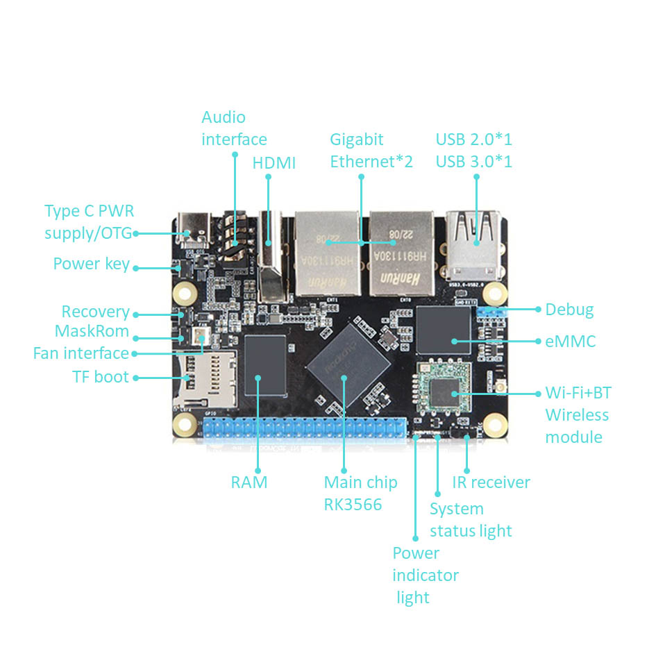 Rockchip RK3566 Arm Single board computer med Gigabit