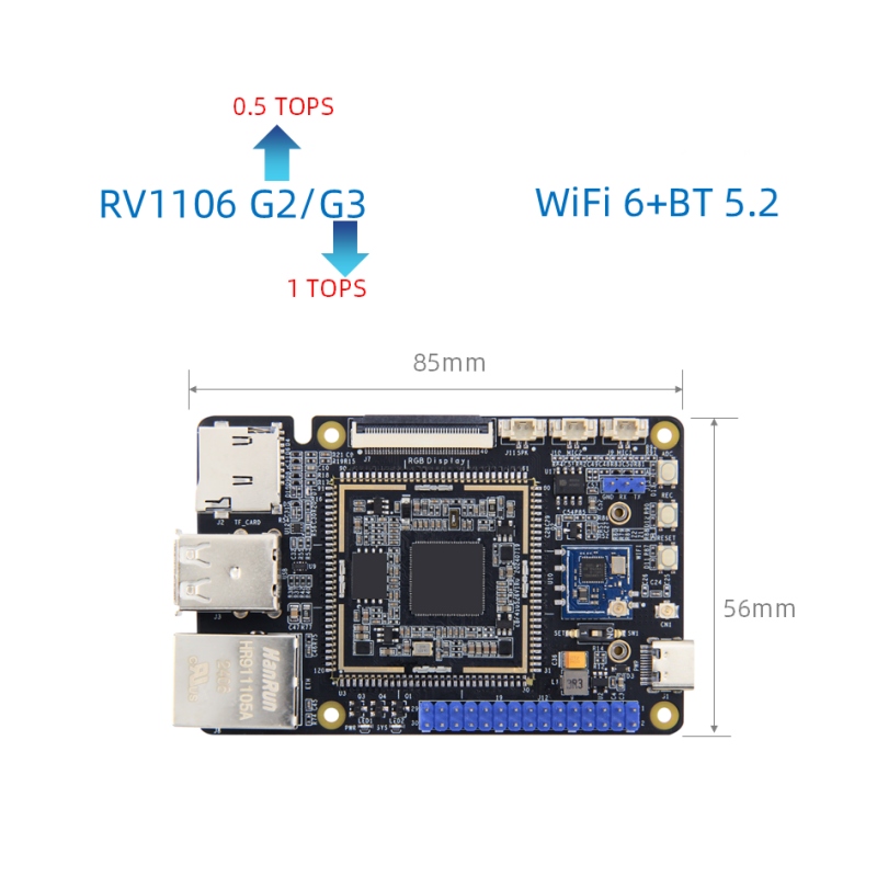 Rockchip RV1106 bundkort
